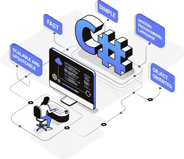 C# Development services